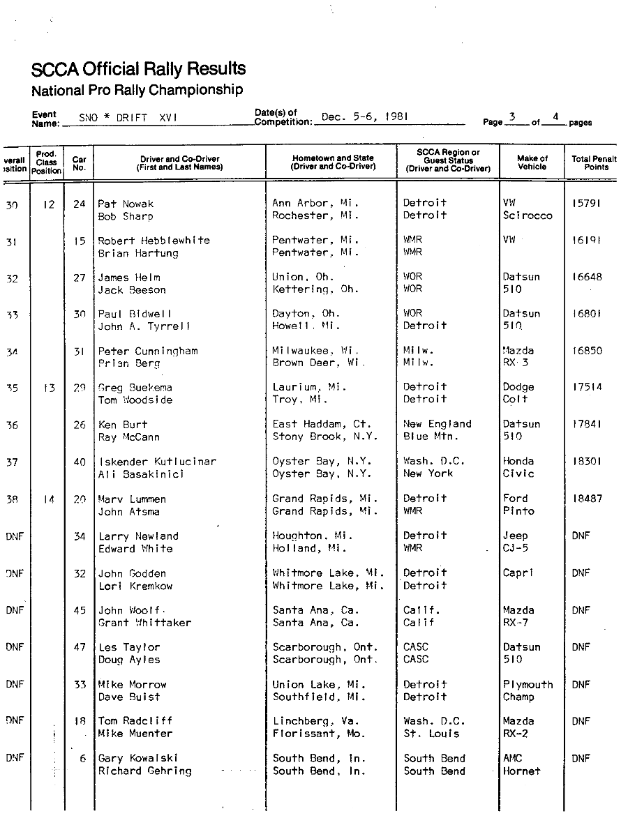 Official Results