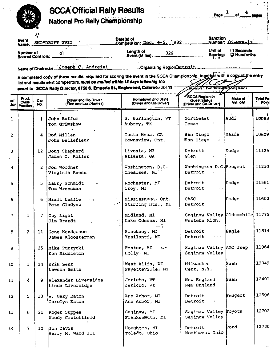 Official Results