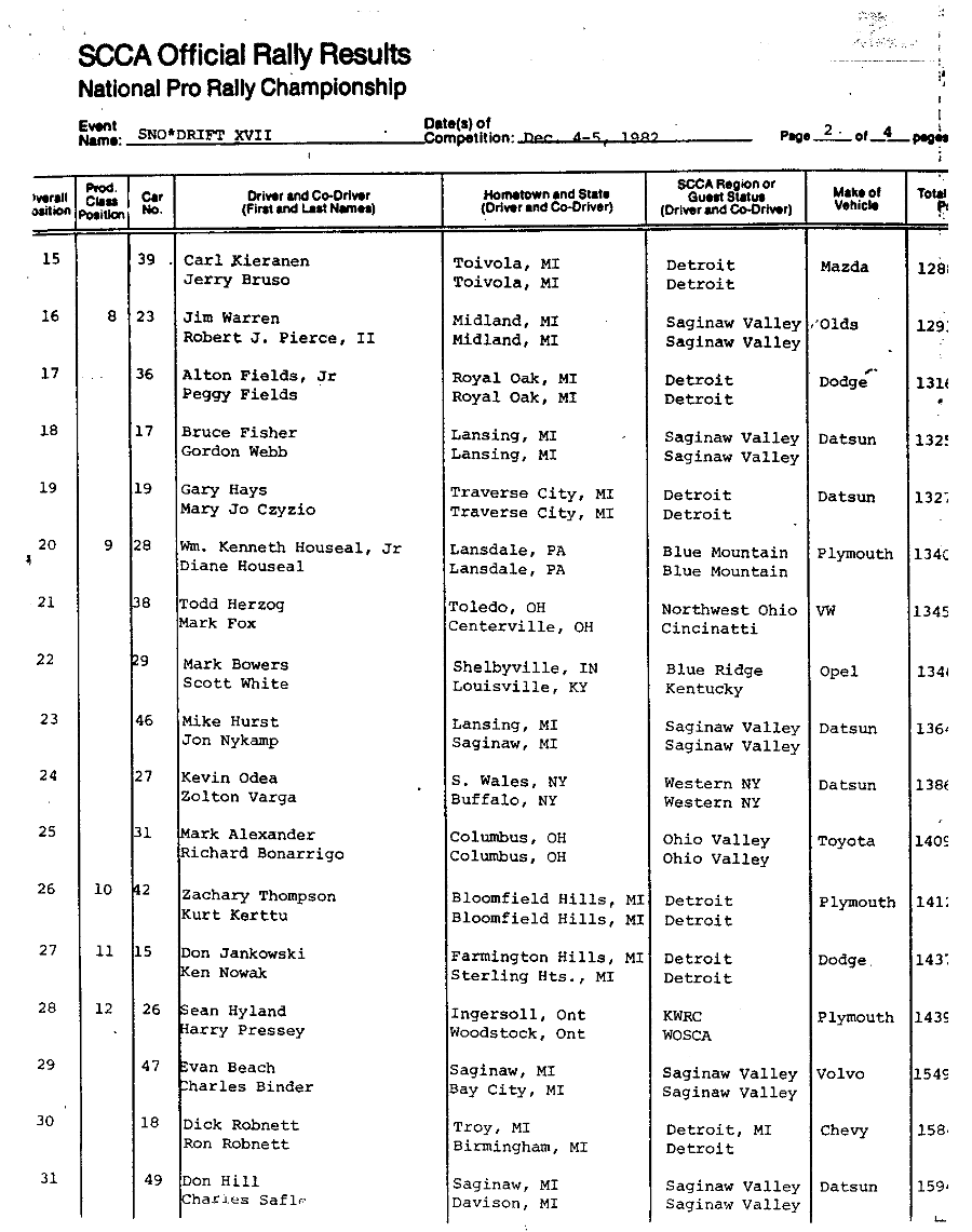 Official Results