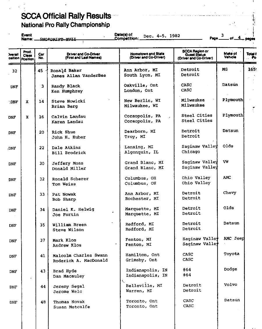 Official Results