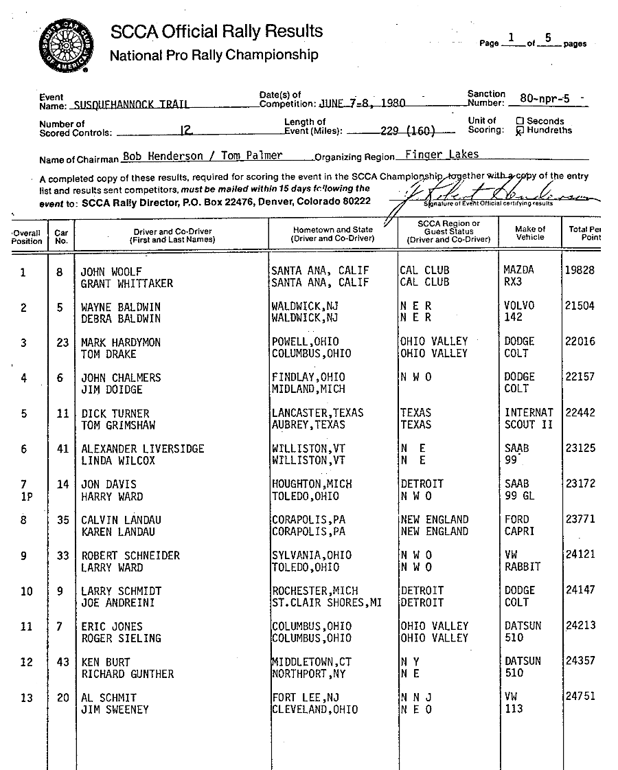 Official Results