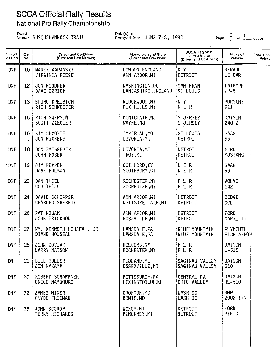 Official Results