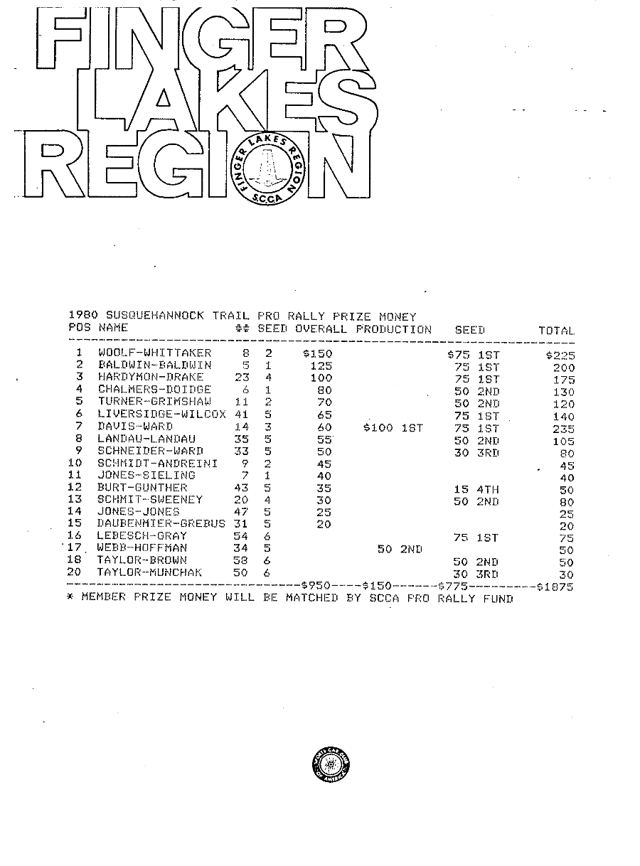 Official Results