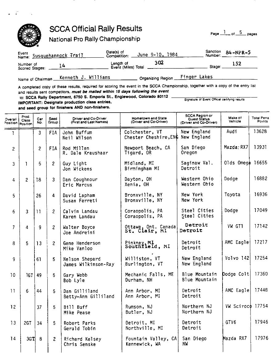 Official Results