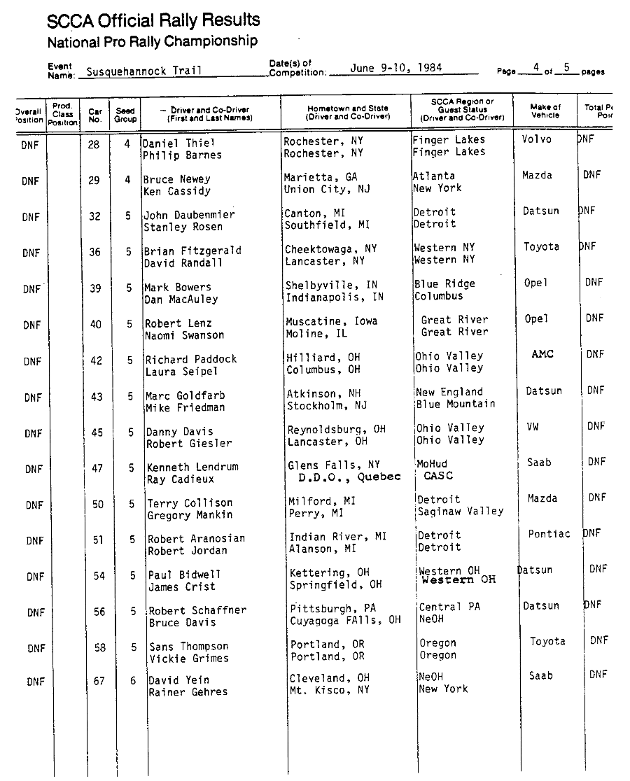 Official Results