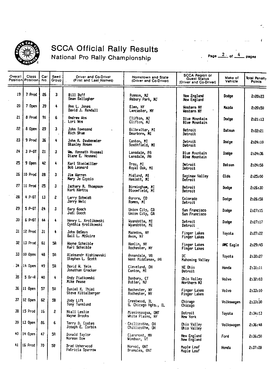 Official Results