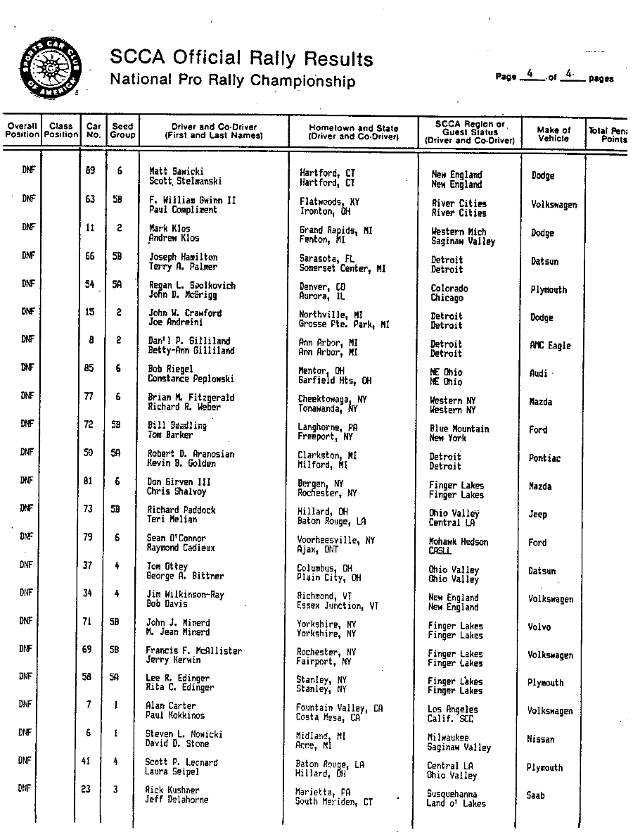 Official Results