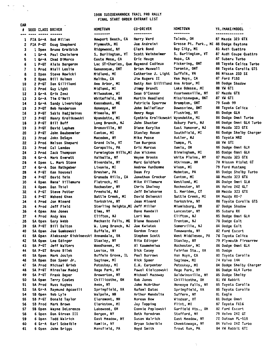 Entry/Start List