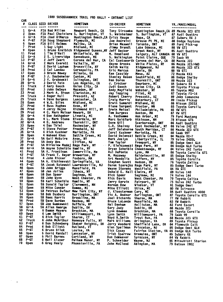 Entry List