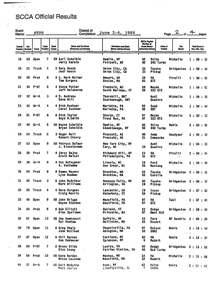 Official Results