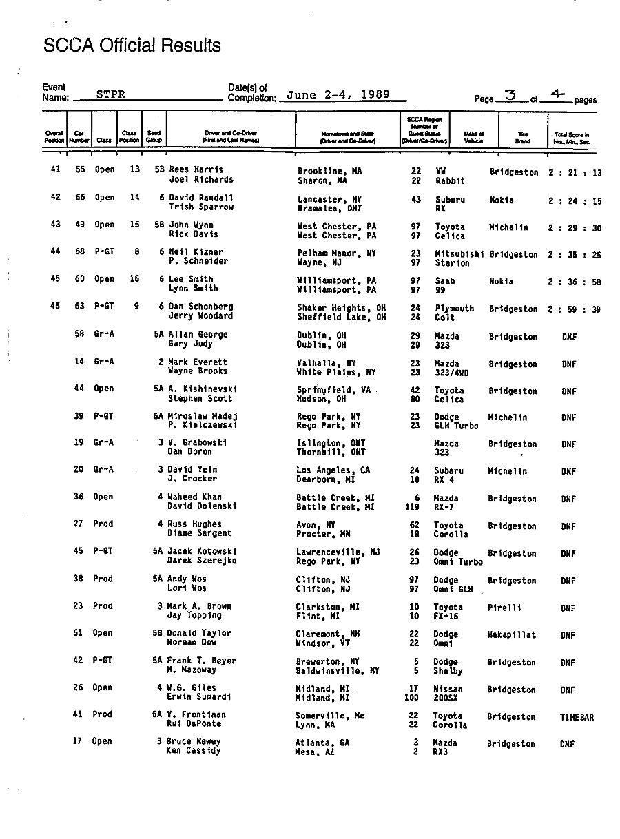 Official Results