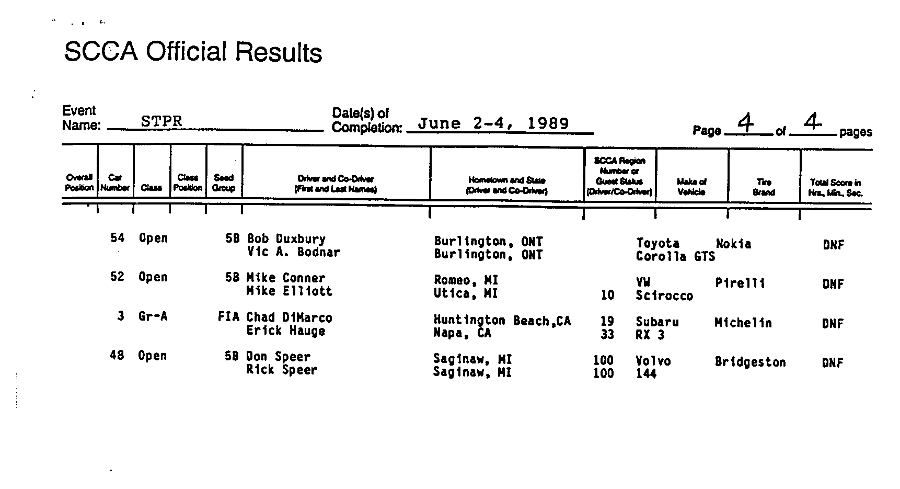 Official Results