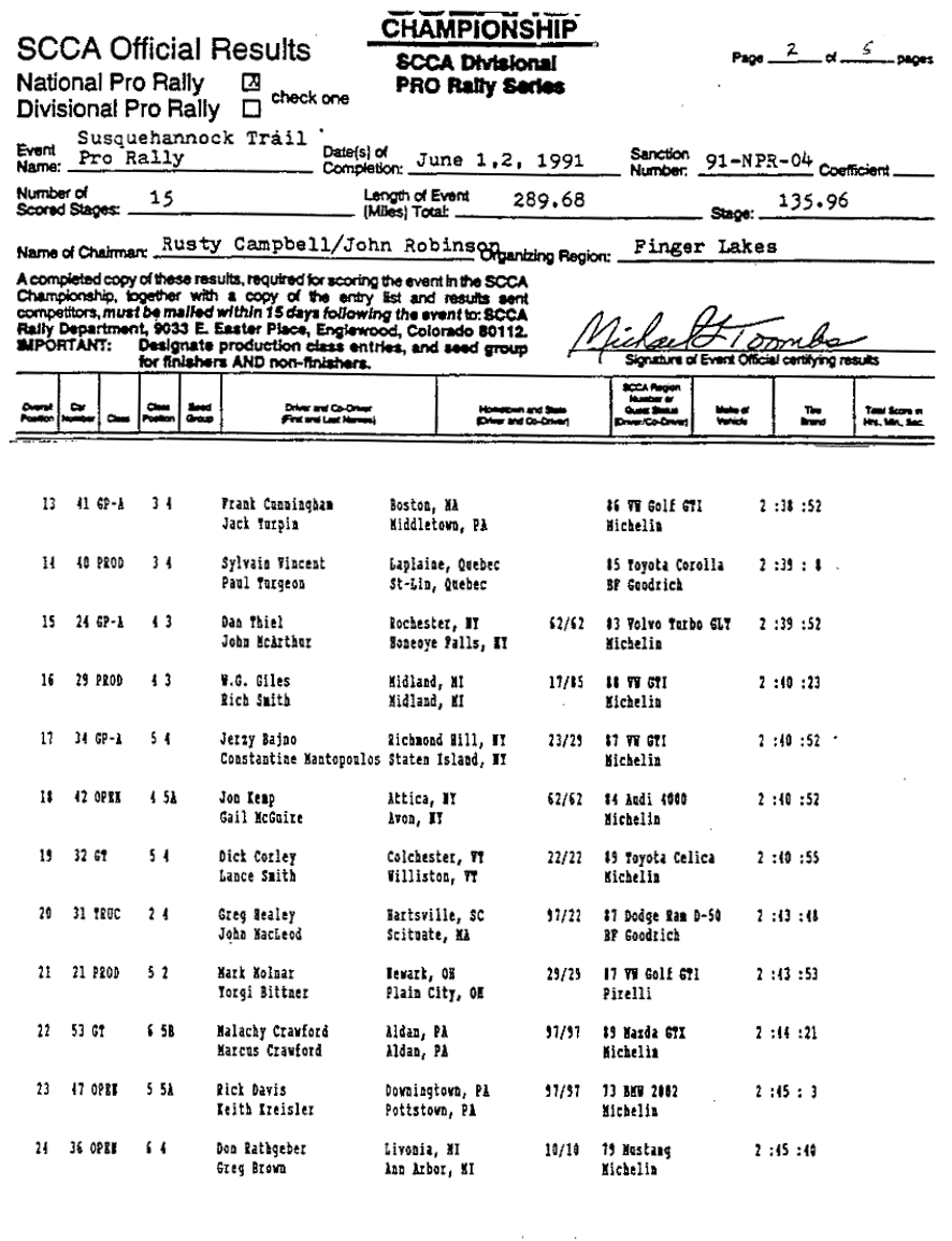 Official Results