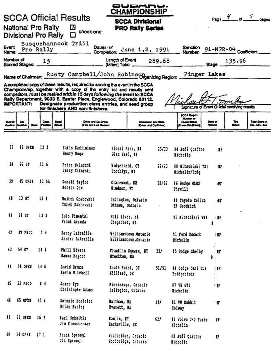 Official Results