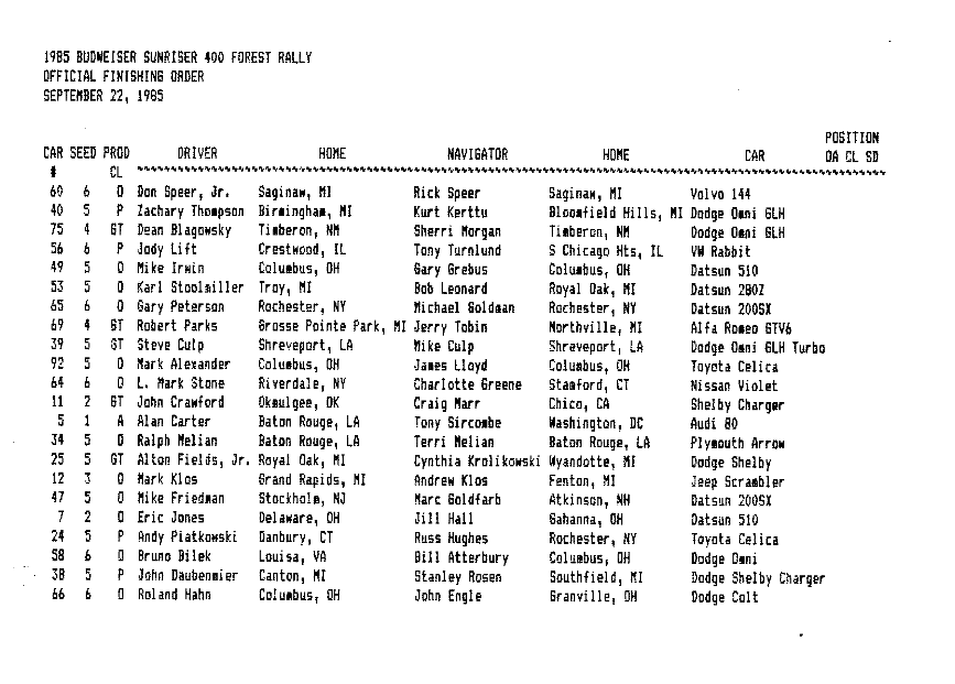 Official Results