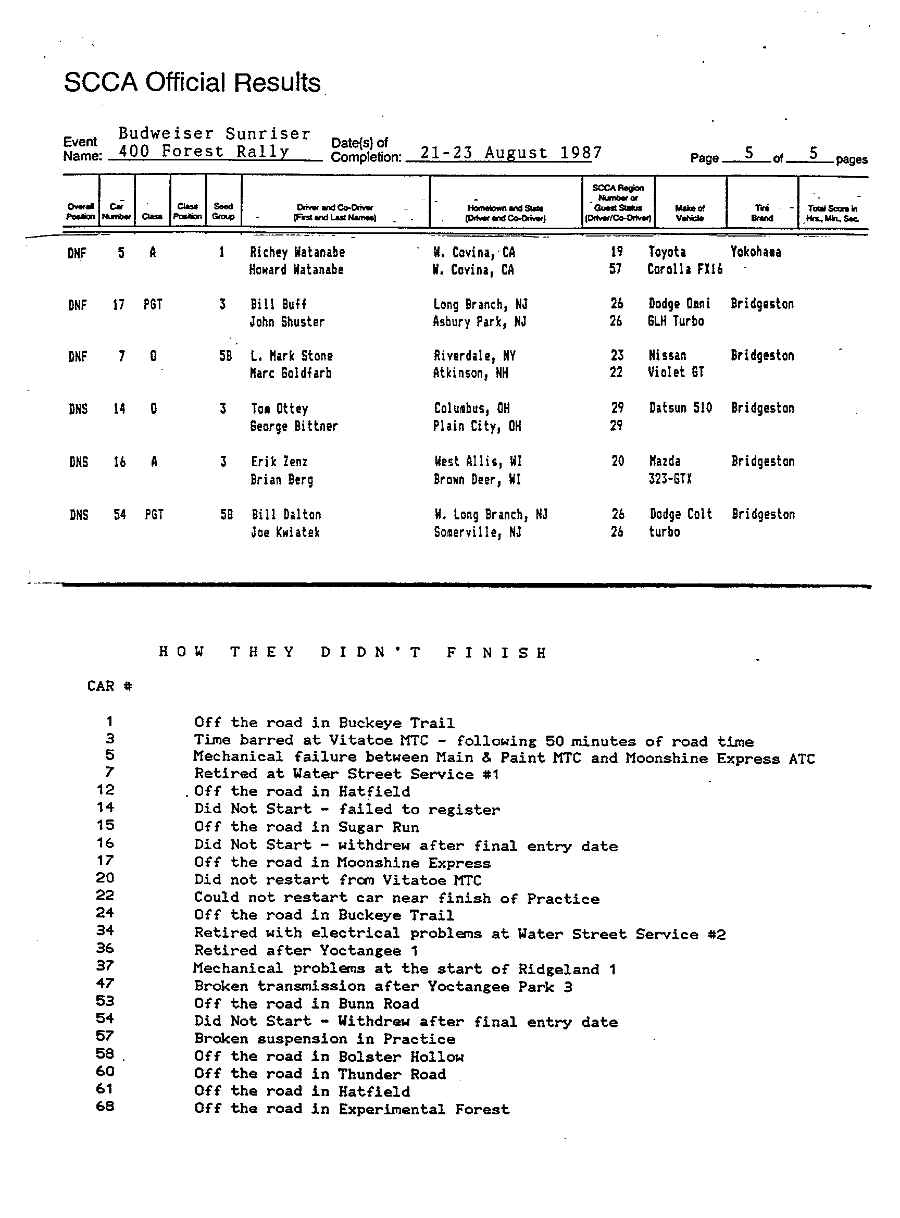 Official Results