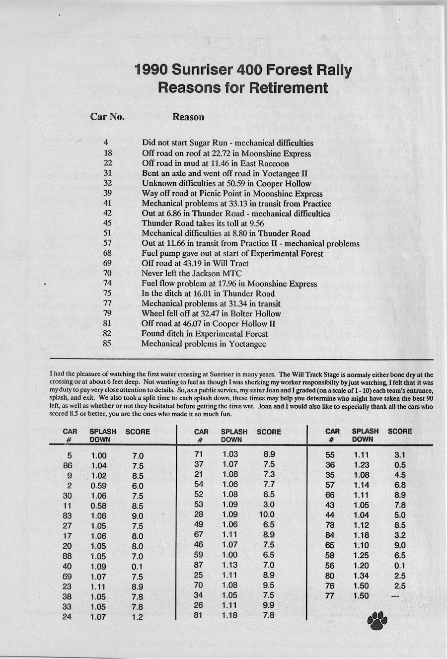 Official Results