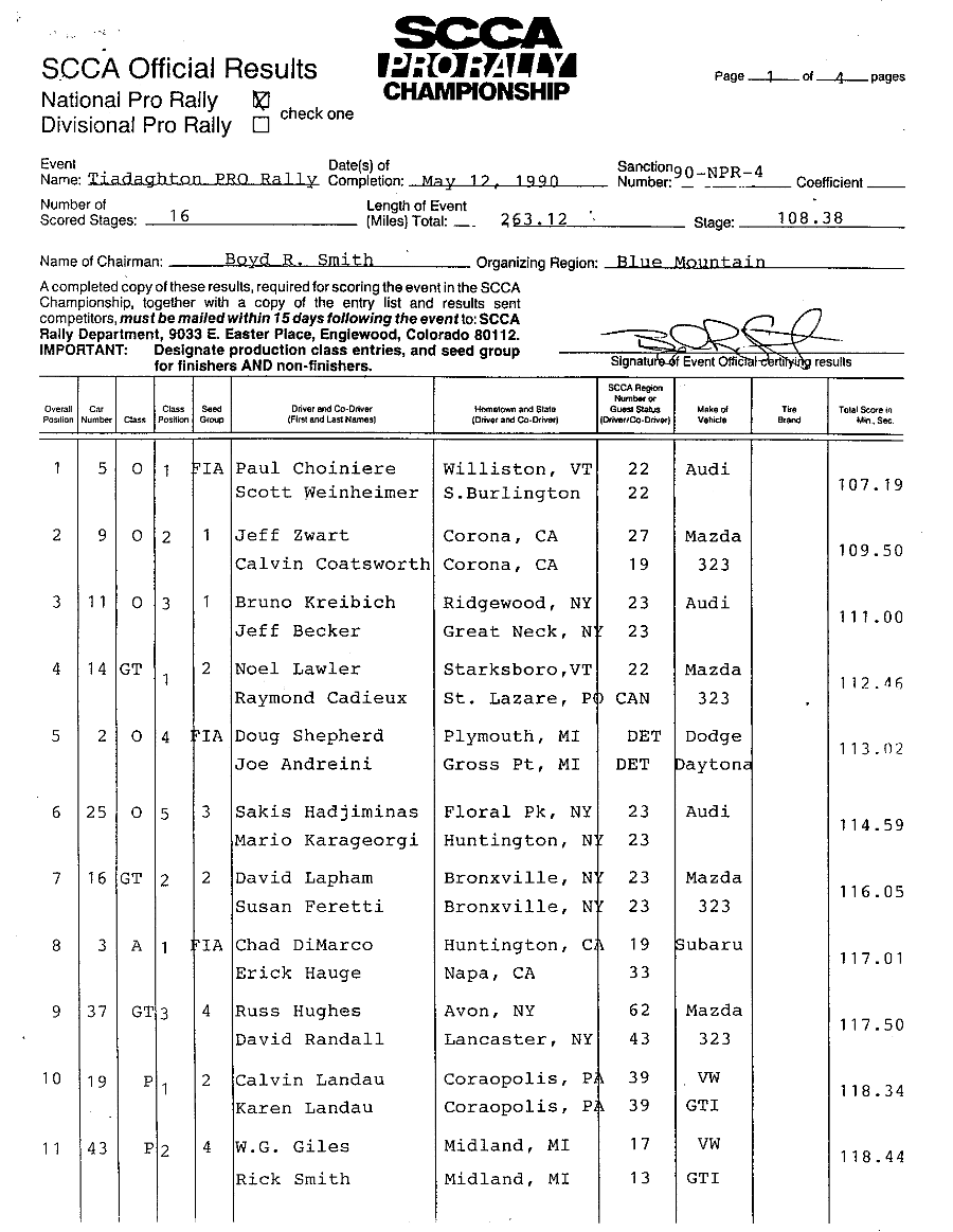 Official Results