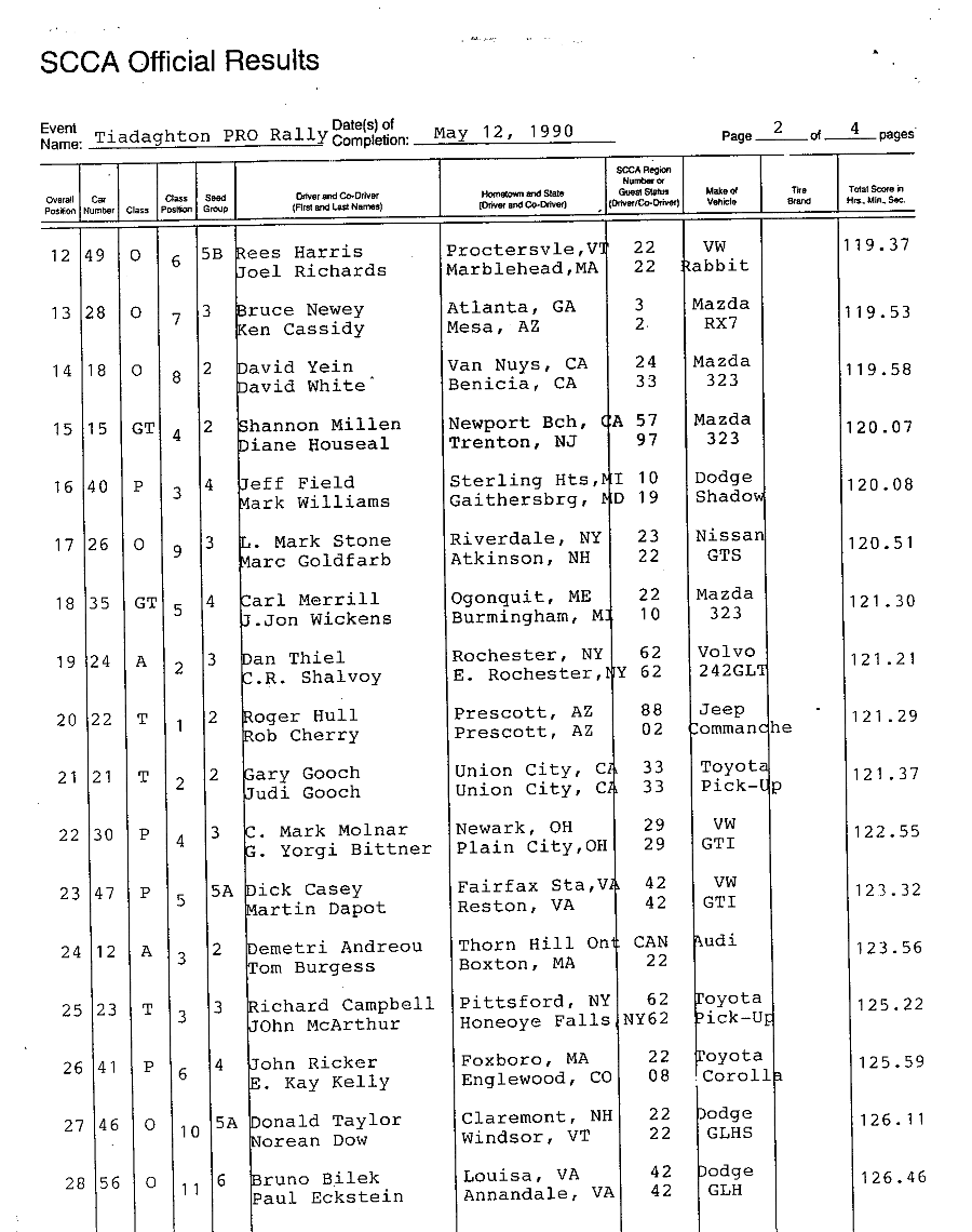 Official Results