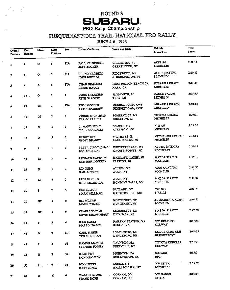 Official Results