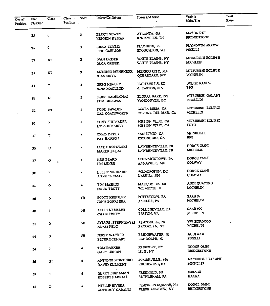 Official Results