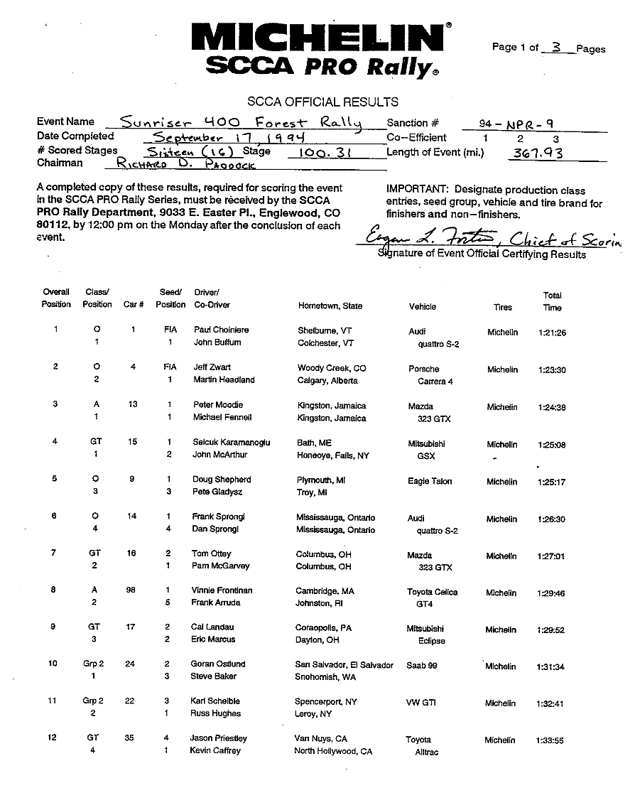 Official Results