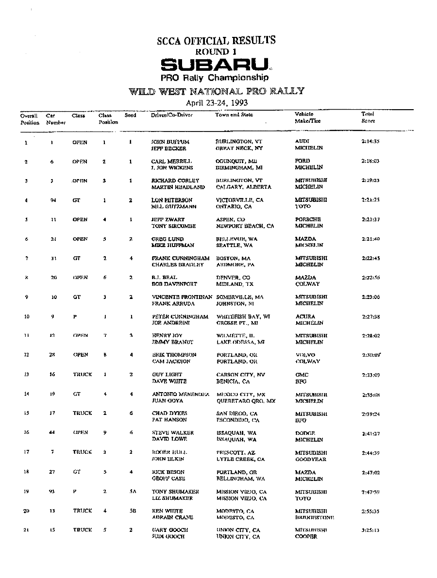 Official Results