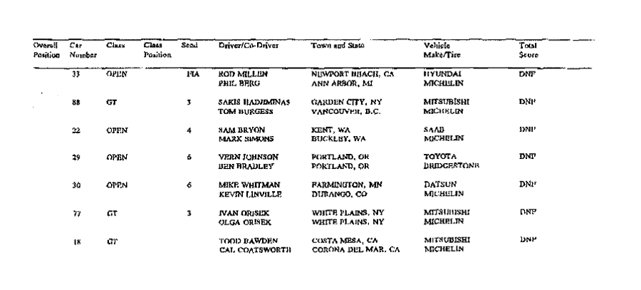 Official Results